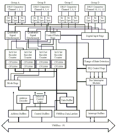 [BI-0433 Block diagram]