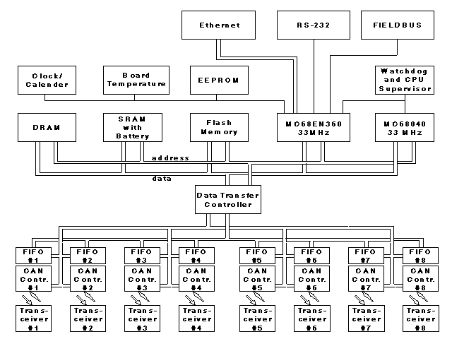 [BI-0501 Block diagram]